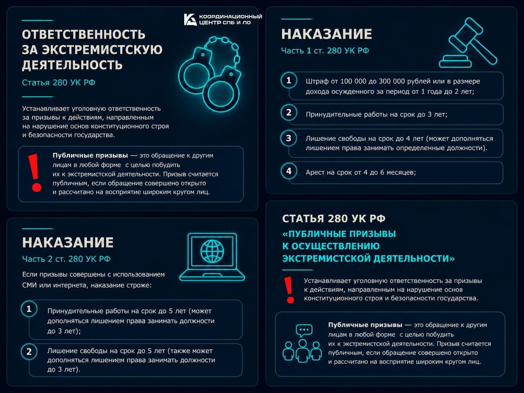 Ответственность за экстремизм